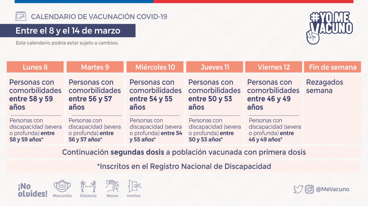 Calendario de vacunación / Ministerio de Salud