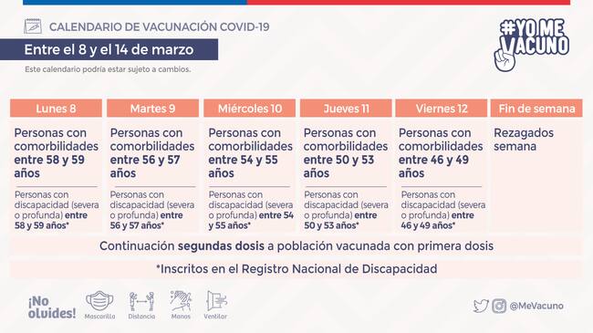 Calendario de vacunación / Ministerio de Salud