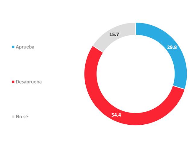 Pulso Ciudadano