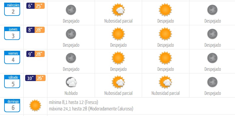Foto: Dirección Meteorológica de Chile (DMC). 