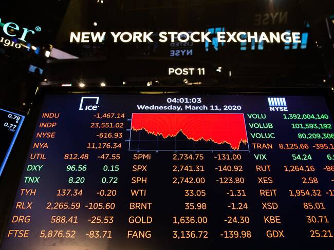 Una jornada de fuertes caídas registró la Bolsa de Nueva York