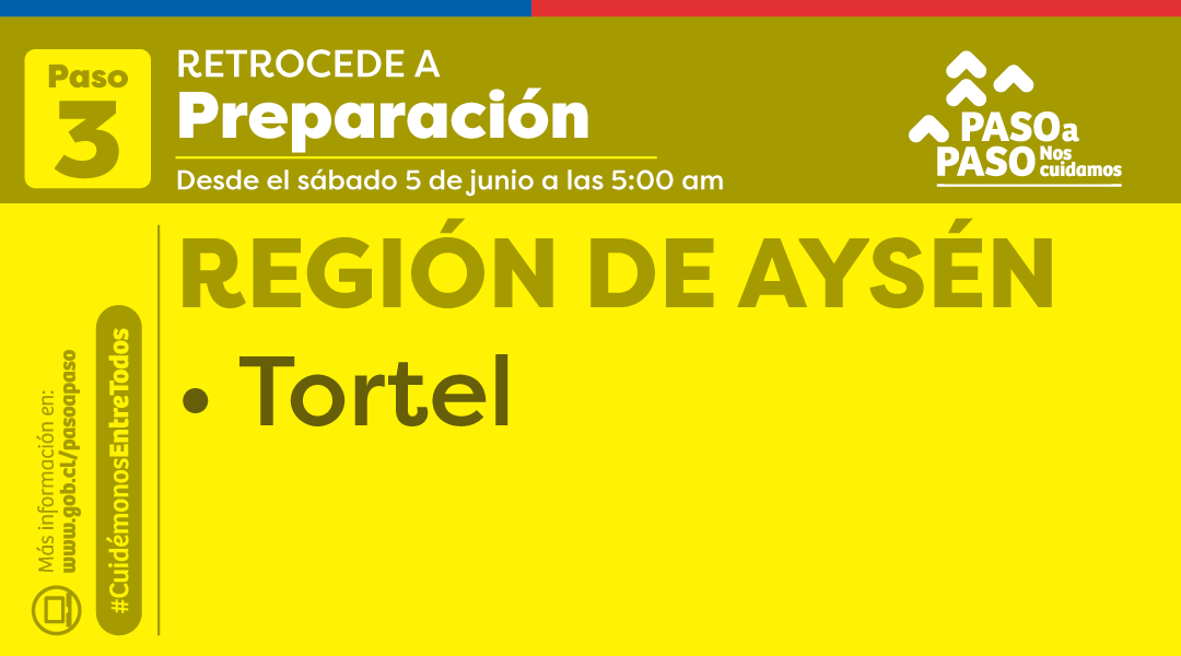 Retrocede a Preparación / Gobierno de Chile