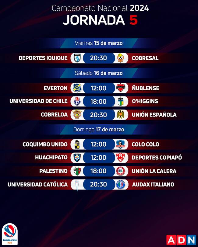 La quinta jornada del Campeonato Nacional 2024 | ADN