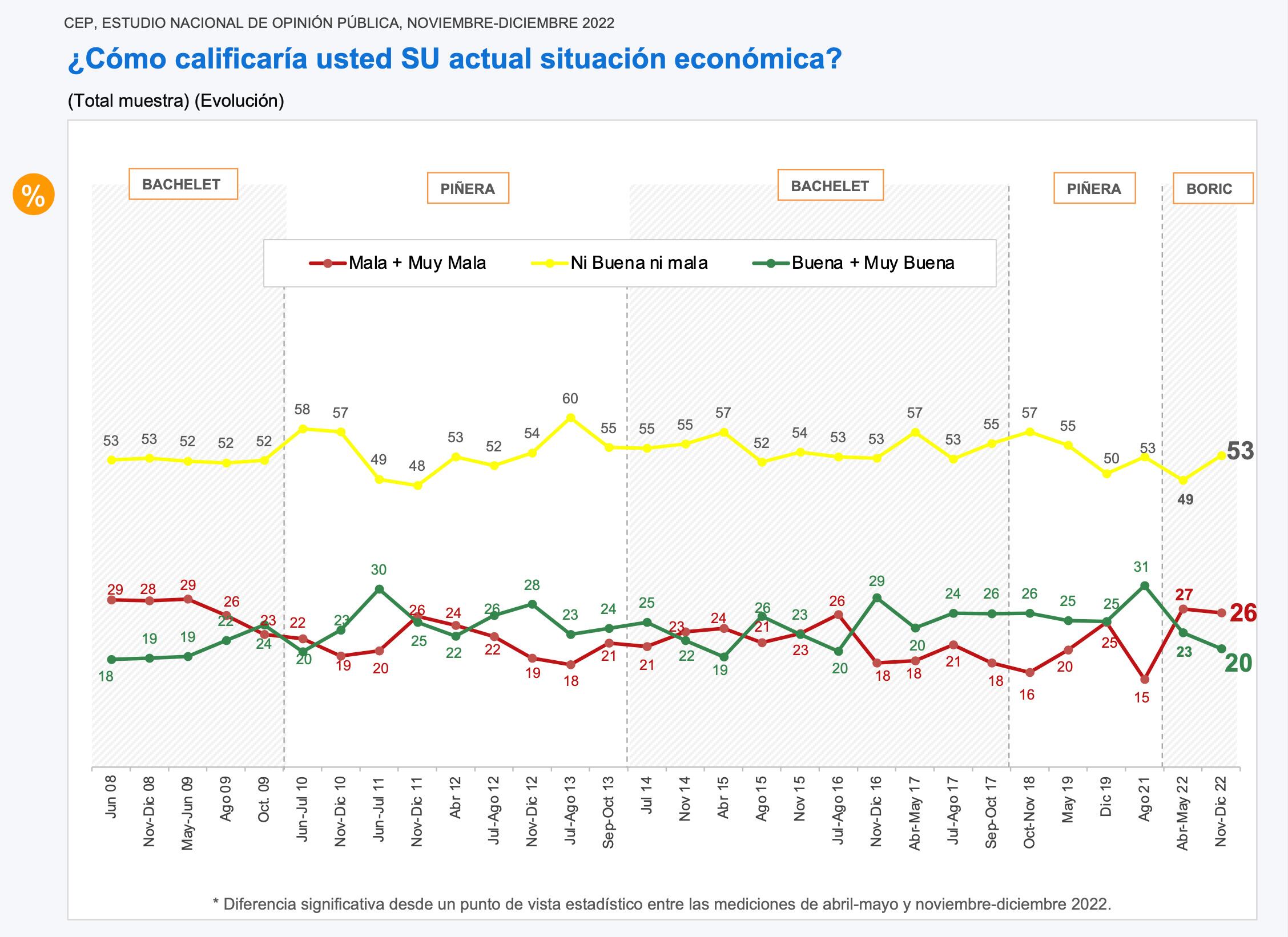Encuesta CEP