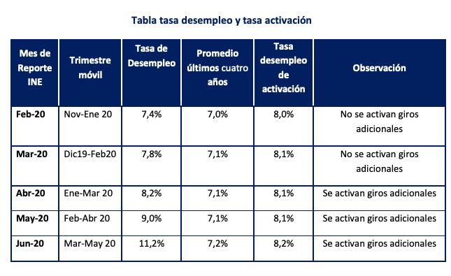 Fuente: Superintendencia de Pensiones