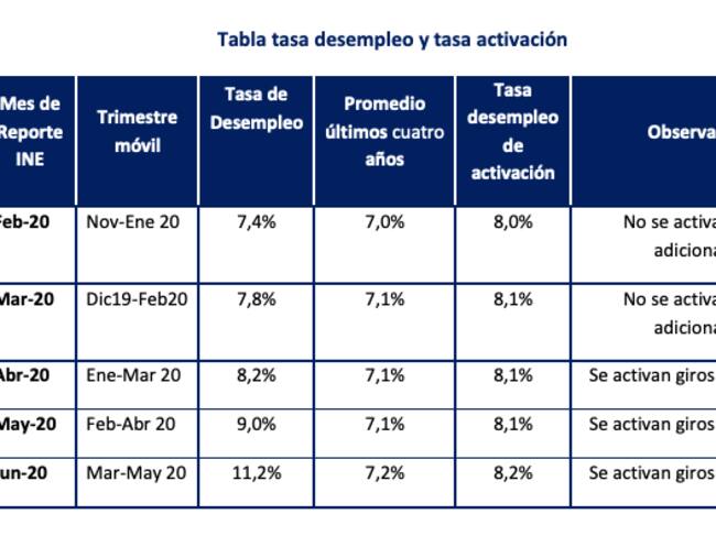 Fuente: Superintendencia de Pensiones