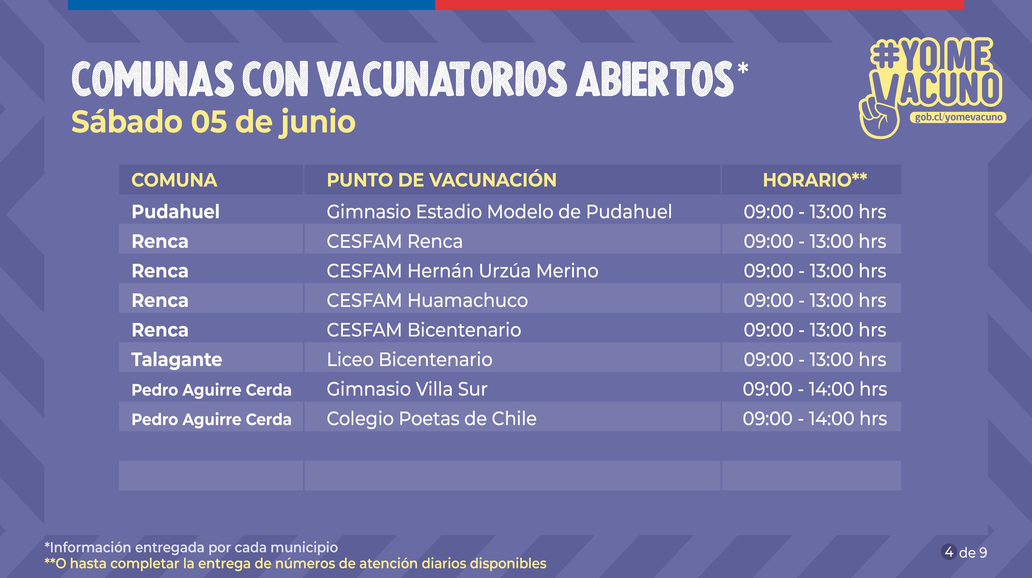 Vacunatorios abiertos en Pudahuel, Renca, Talagante, Pedro Aguirre Cerda
