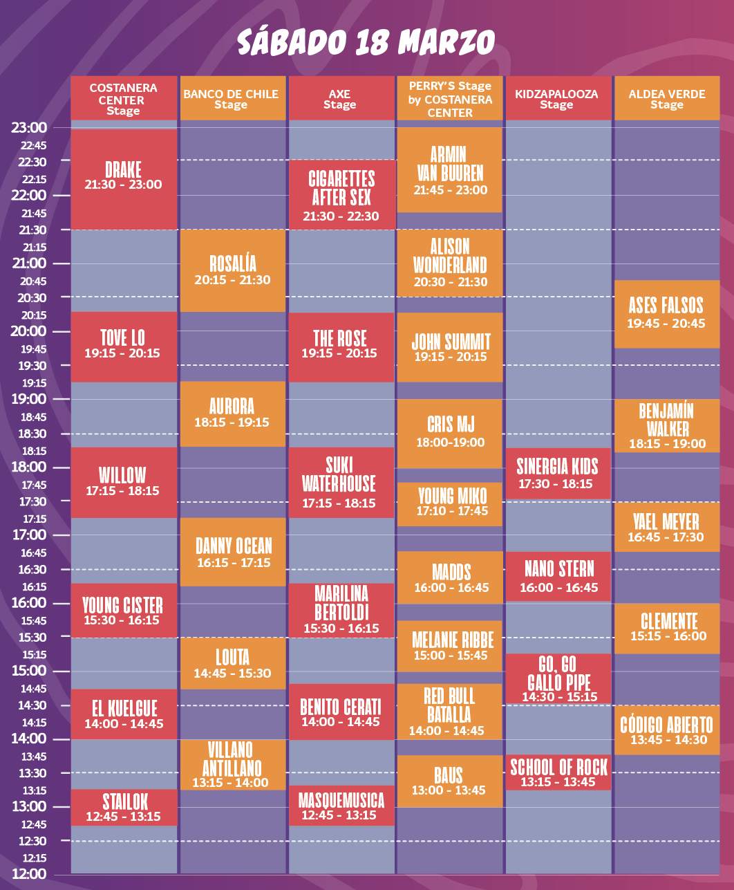 Lollapalooza sábado 18