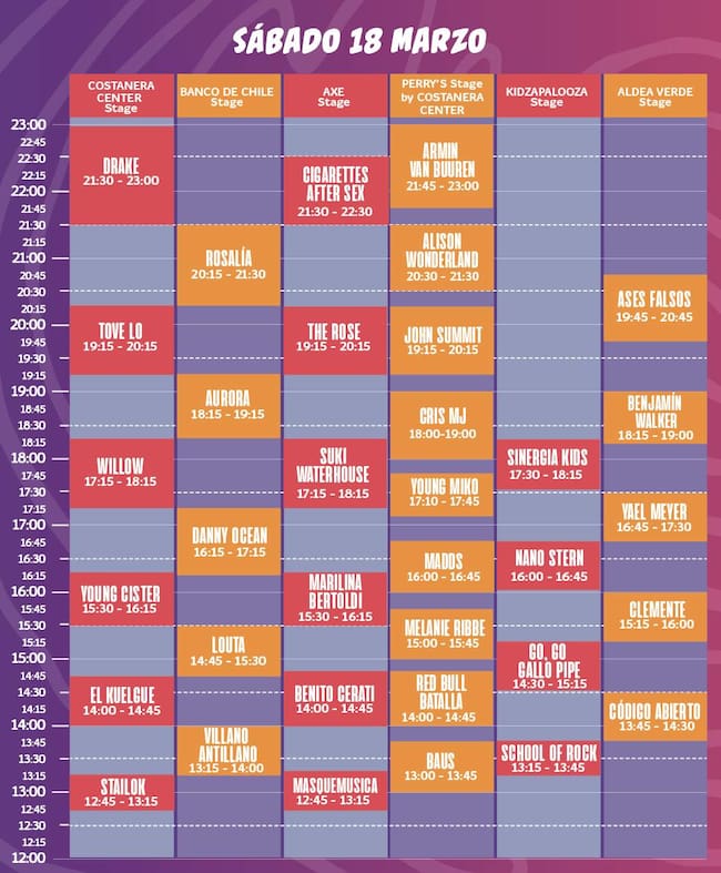 Lollapalooza sábado 18