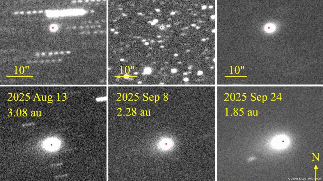 ewitt & Luu, arXiv (2025)
