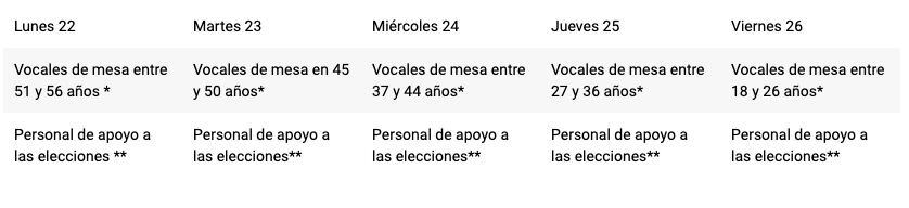 Calendario de vacunación vocales / Fuente: Servel