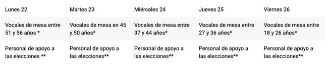 Calendario de vacunación vocales / Fuente: Servel