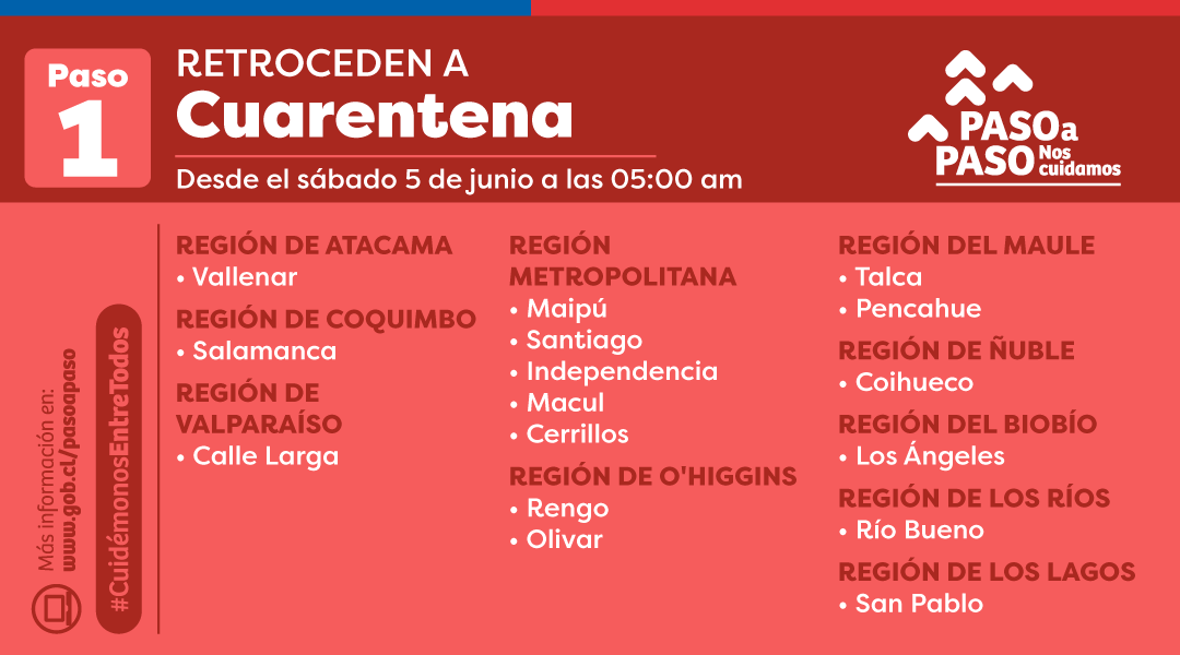 Comunas que volverán a cuarentena / Gobierno de Chile