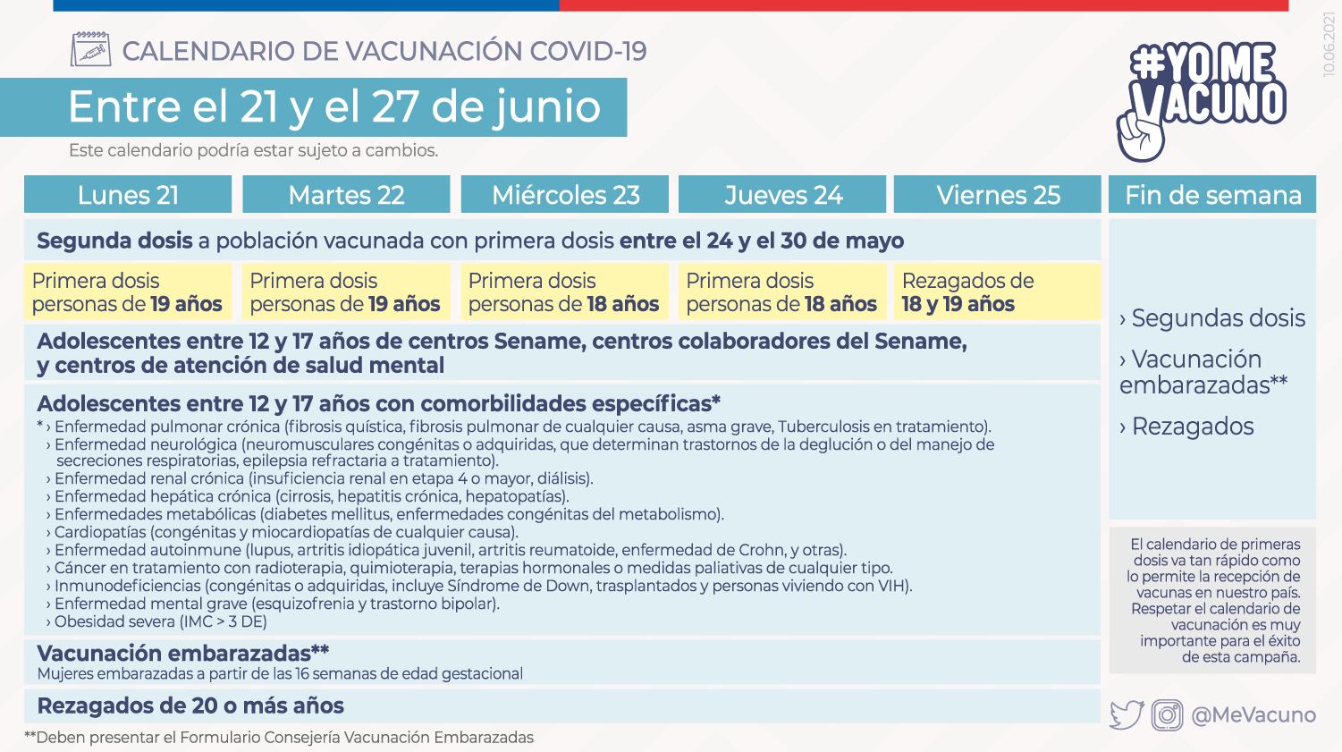 Vacunación en menores de edad / Ministerio de Salud