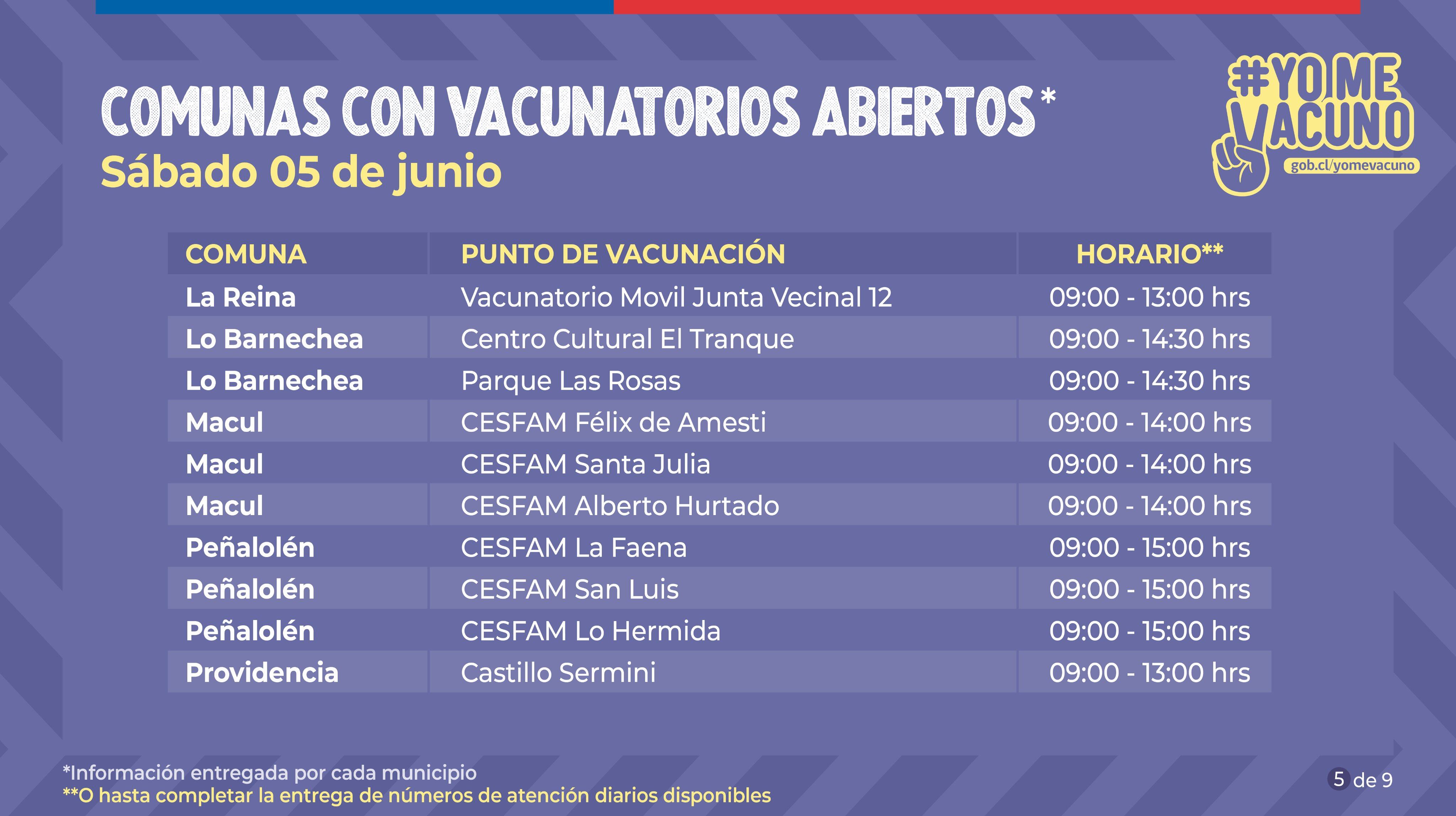 Vacunatorios abiertos en La Reina, Lo Barnechea, Macul, Peñalolén y Providencia