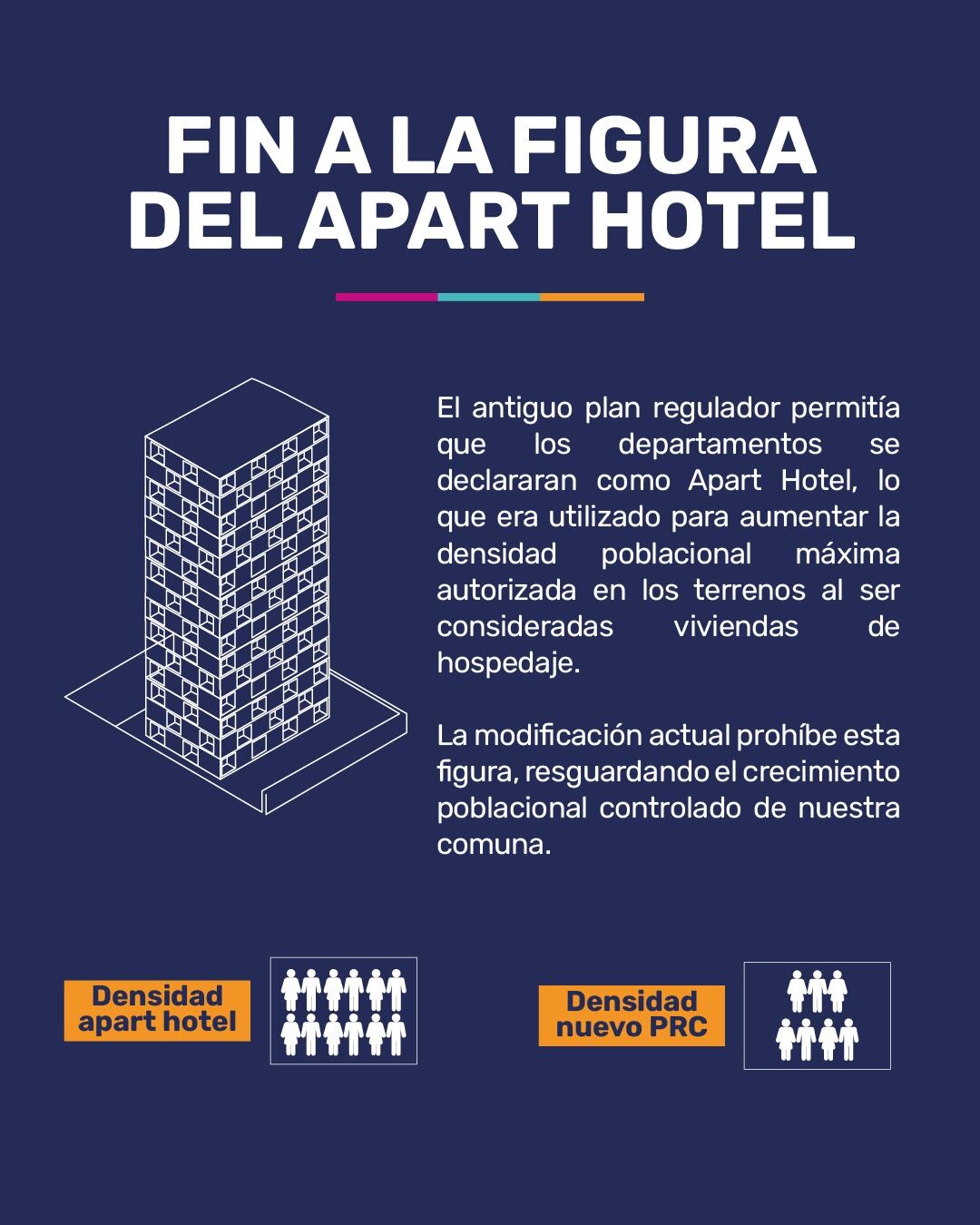 Plan Regulador Comunal Maipú