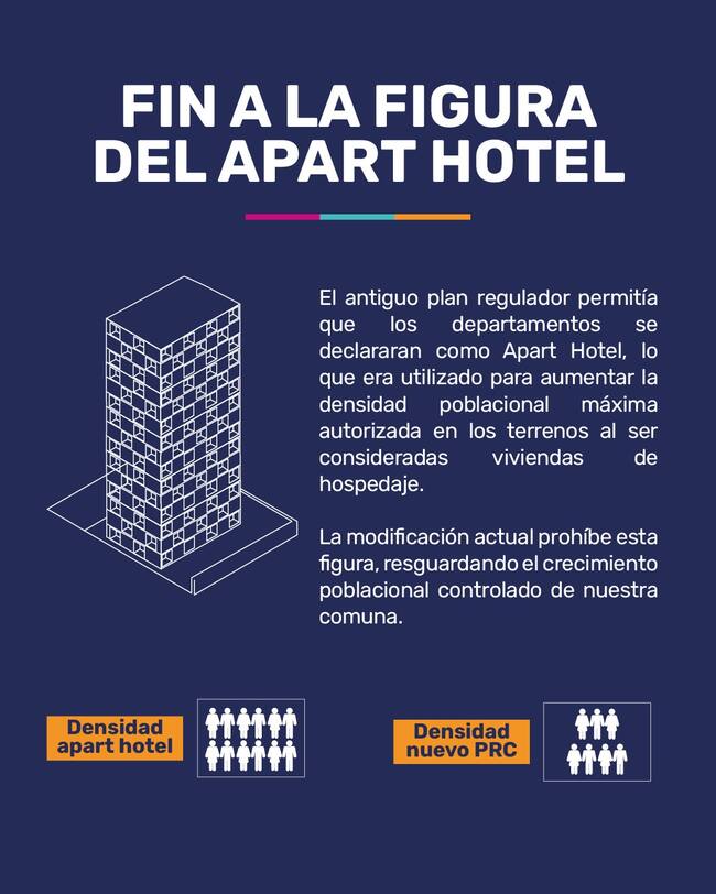 Plan Regulador Comunal Maipú