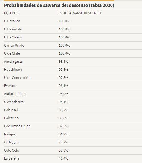 Gentileza: AS Chile