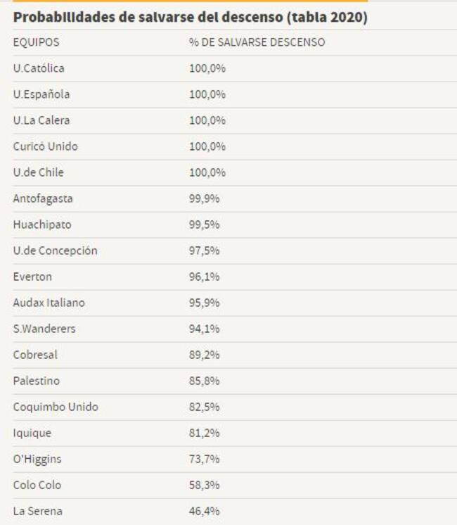 Gentileza: AS Chile