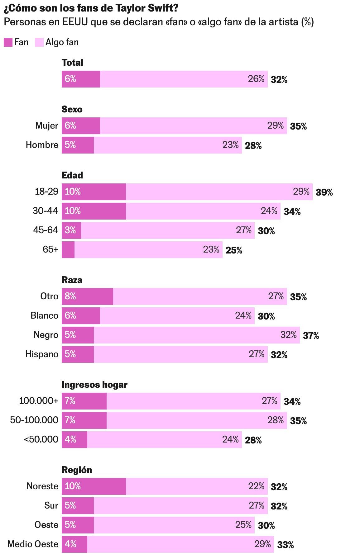 El País
