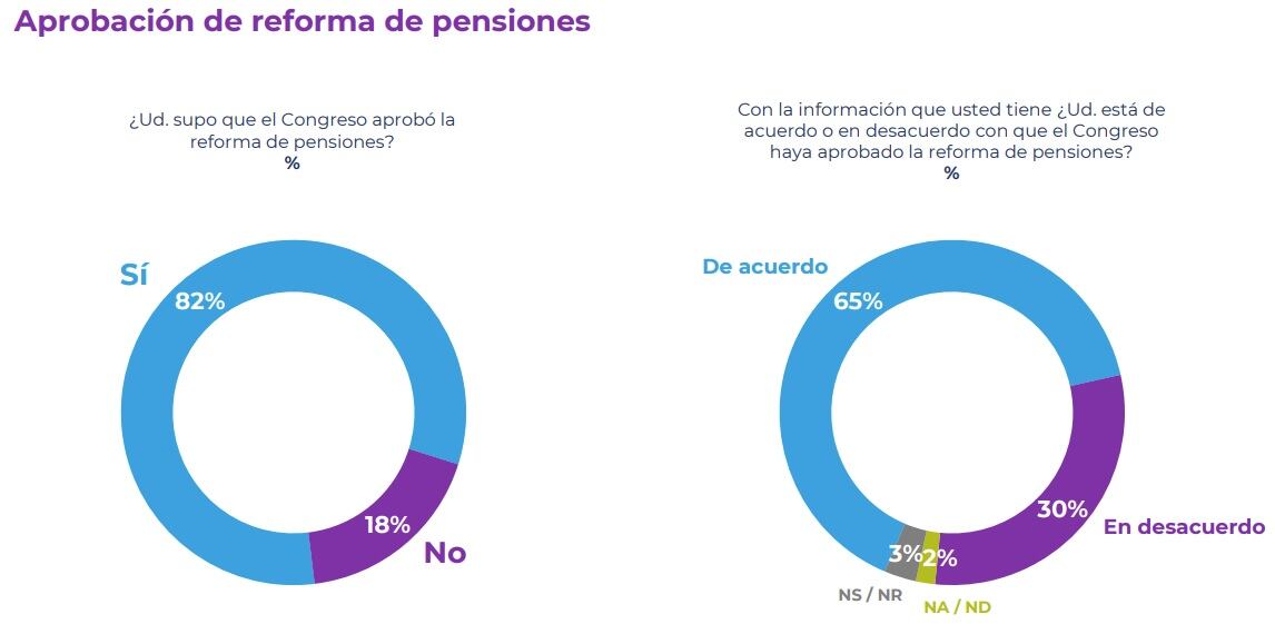 Encuesta "Plaza Pública" de Cadem