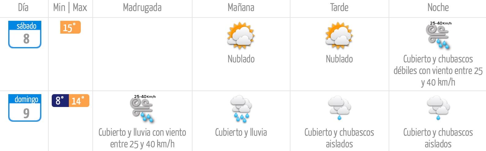 Captura