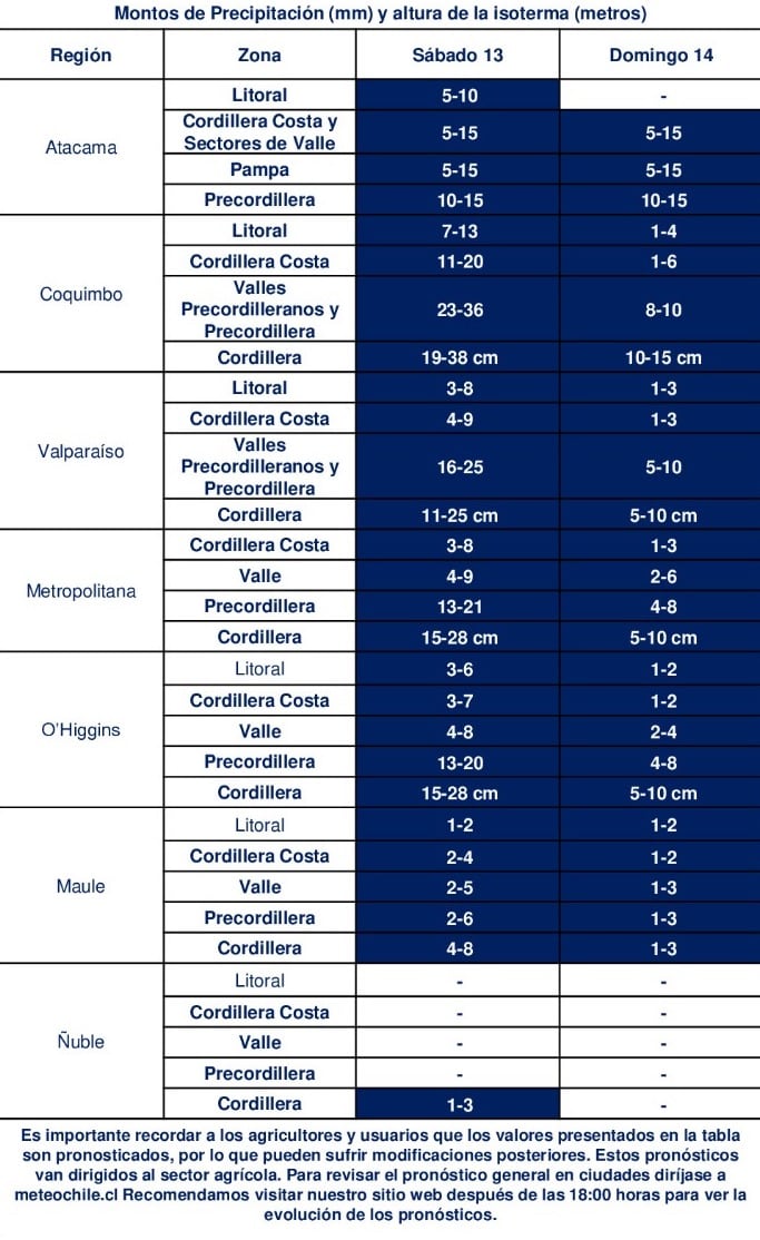 Dirección Meteorológica de Chile (DMC).