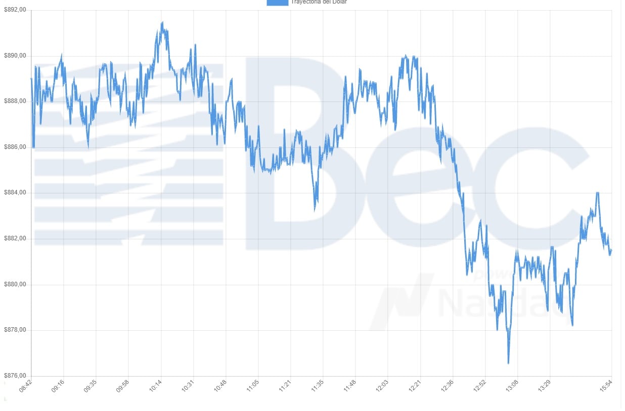 Bolsa Electrónica de Chile