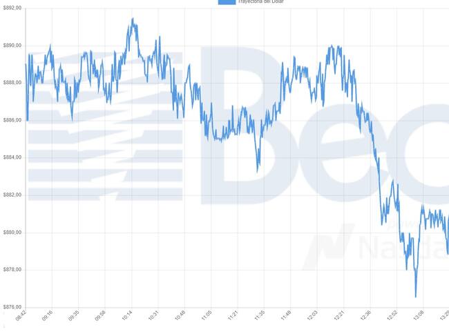 Bolsa Electrónica de Chile