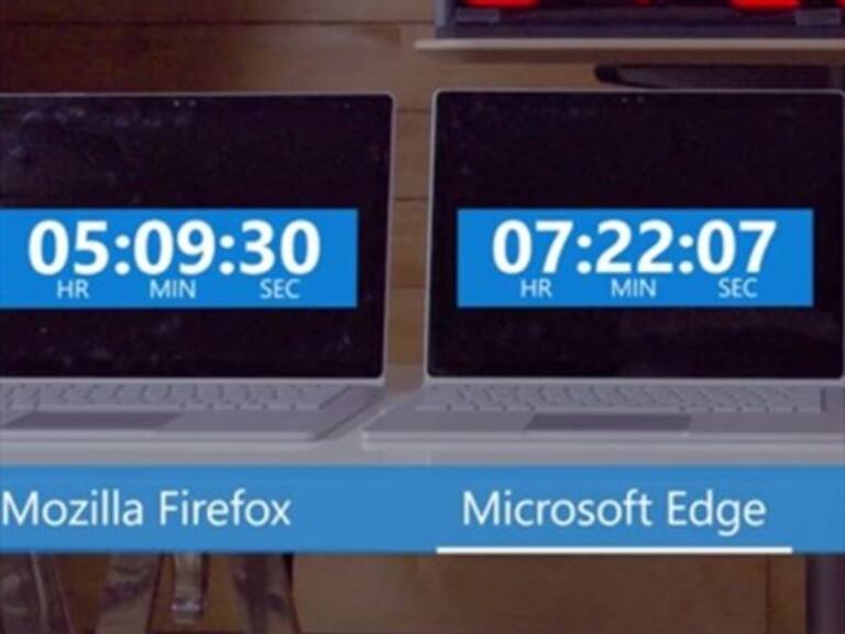 Microsoft demuestra que Chrome es el peor navegador para tu batería