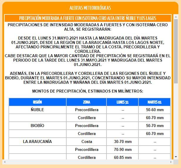 Dirección Meteorológica de Chile