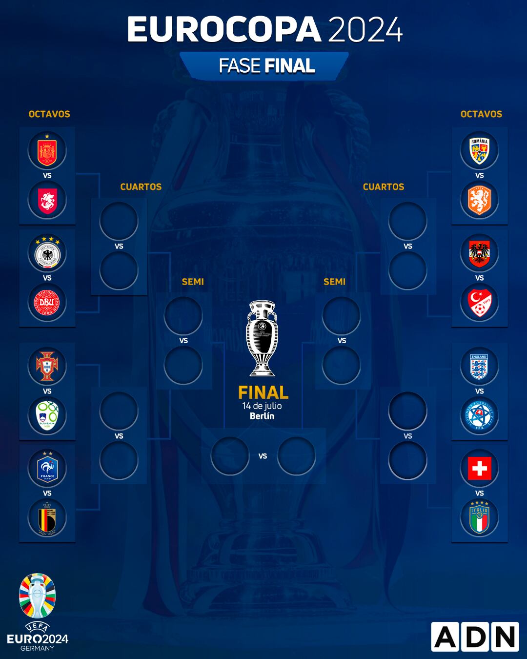 Partidazos por montón: así quedaron los octavos de final de la Eurocopa 2024 | ADN