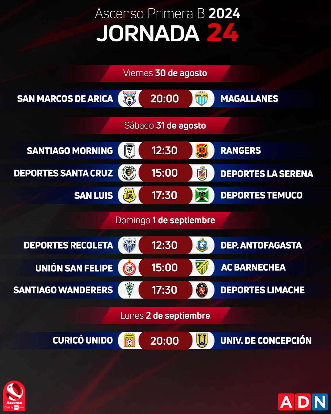 Cada vez queda menos para el final: así se jugará la jornada 24 de la Primera B | ADN