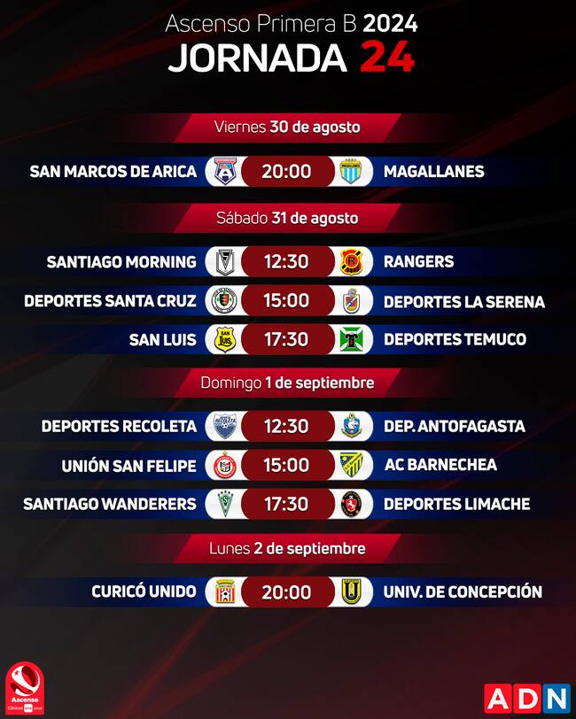 Cada vez queda menos para el final: así se jugará la jornada 24 de la Primera B | ADN
