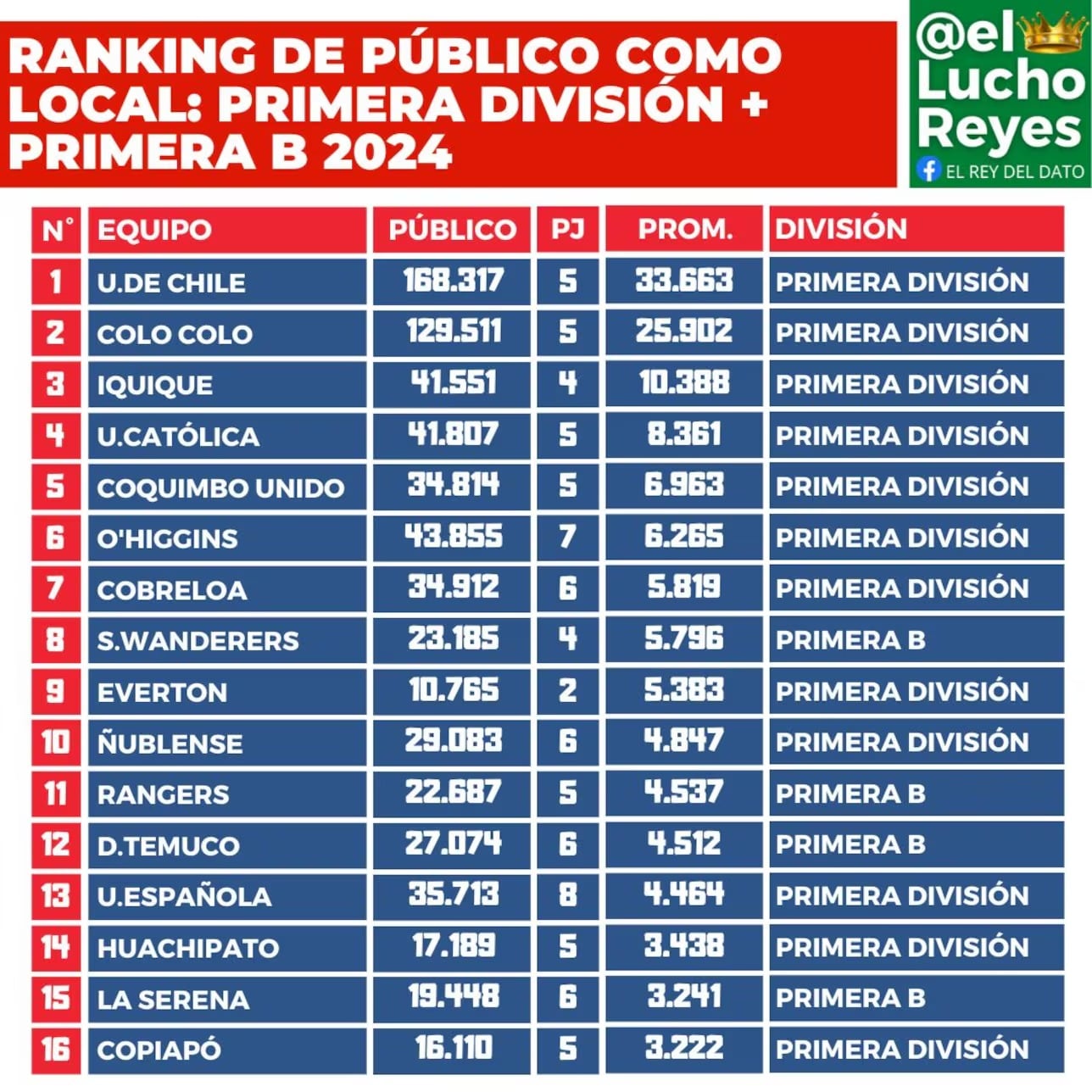 AS CHILE