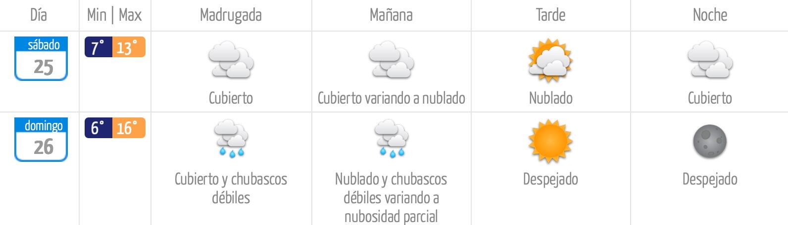 Captura