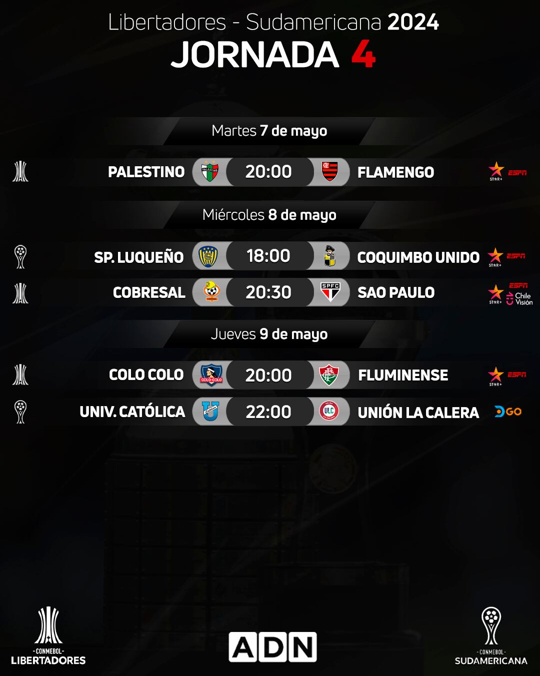 Los partidos de equipos chilenos en Libertadores y Sudamericana por su cuarta semana | ADN