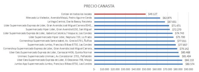 Fuente: Sernac