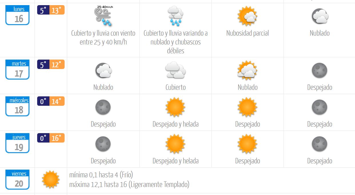 Foto: Dirección Meteorológica de Chile.