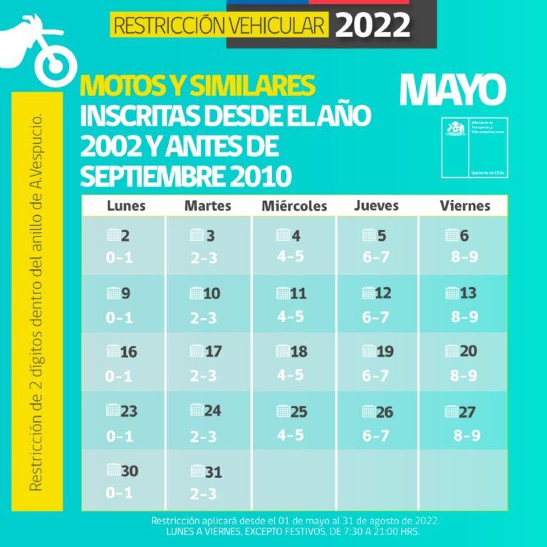 Calendario de restricción para motos. / Ministerio de Transportes