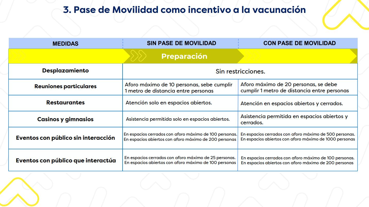 Pase de movilidad en Preparación
