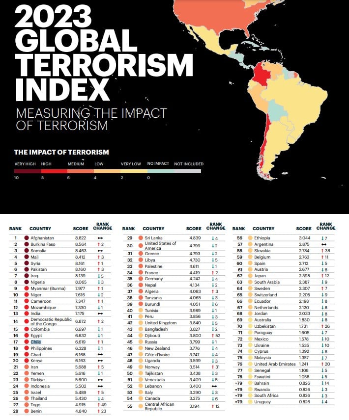 Índice Global de Terrorismo 2023