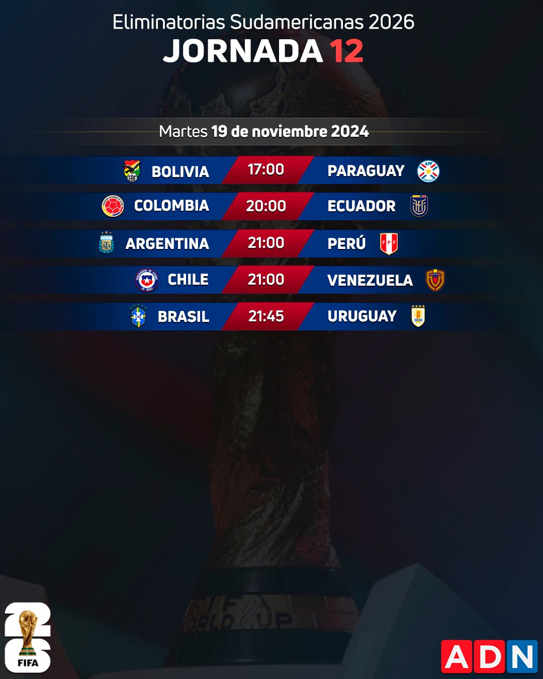 Será la última chance: cuándo y cómo se jugará la próxima fecha doble de las Eliminatorias 2026 | ADN