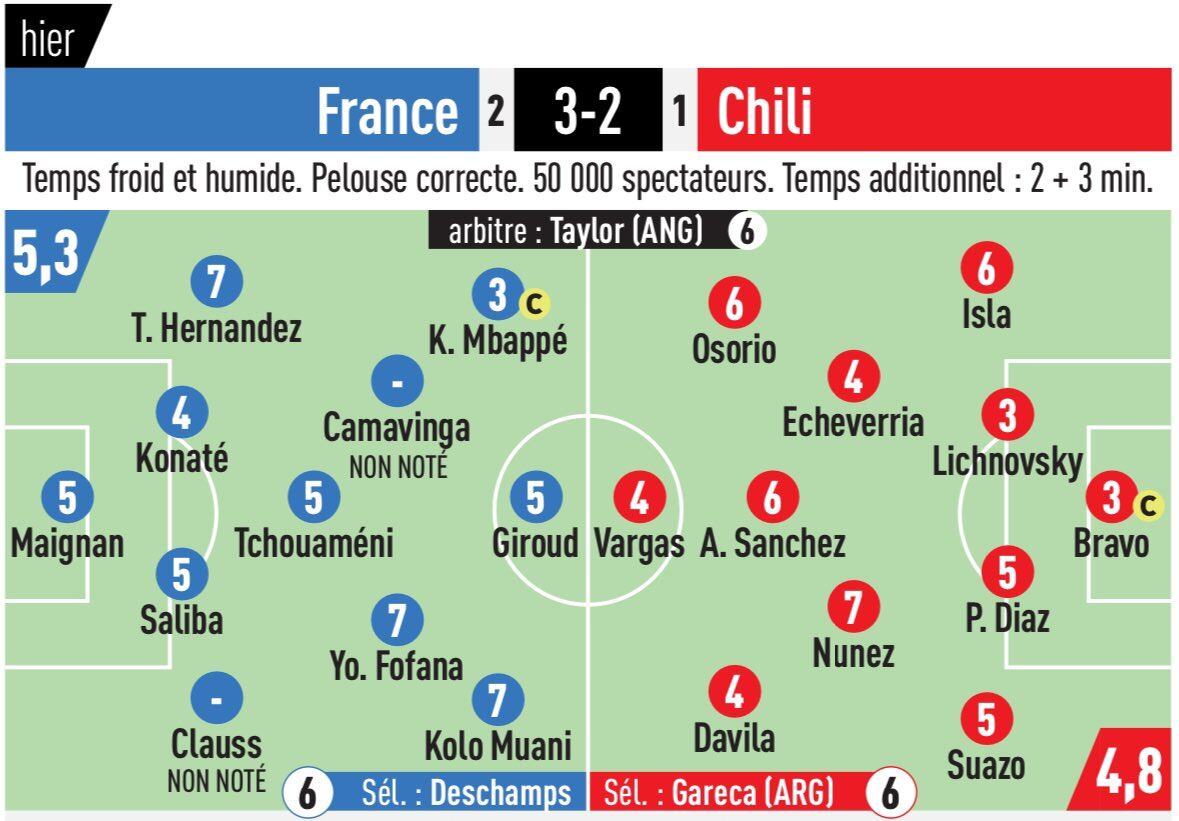 L'Équipe