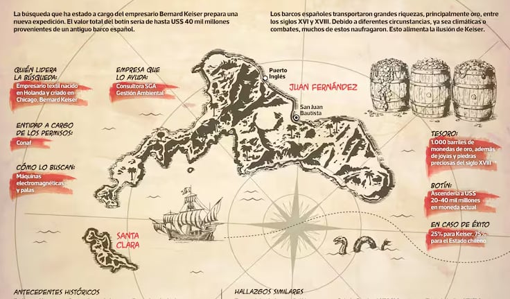 Plan de búsqueda de tesoro en Islas Juan Fernández. La Tercera.