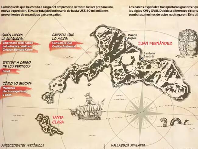 Plan de búsqueda de tesoro en Islas Juan Fernández. La Tercera.