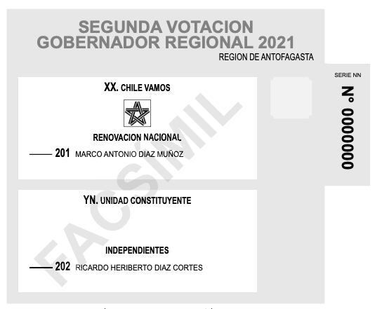 Voto de gobernadores regionales Antofagasta / Fuente: Servel