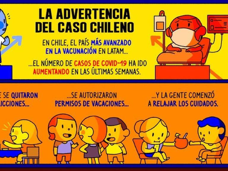Momento local del Covid llega a Pictoline: buscan advertir con el «caso chileno»