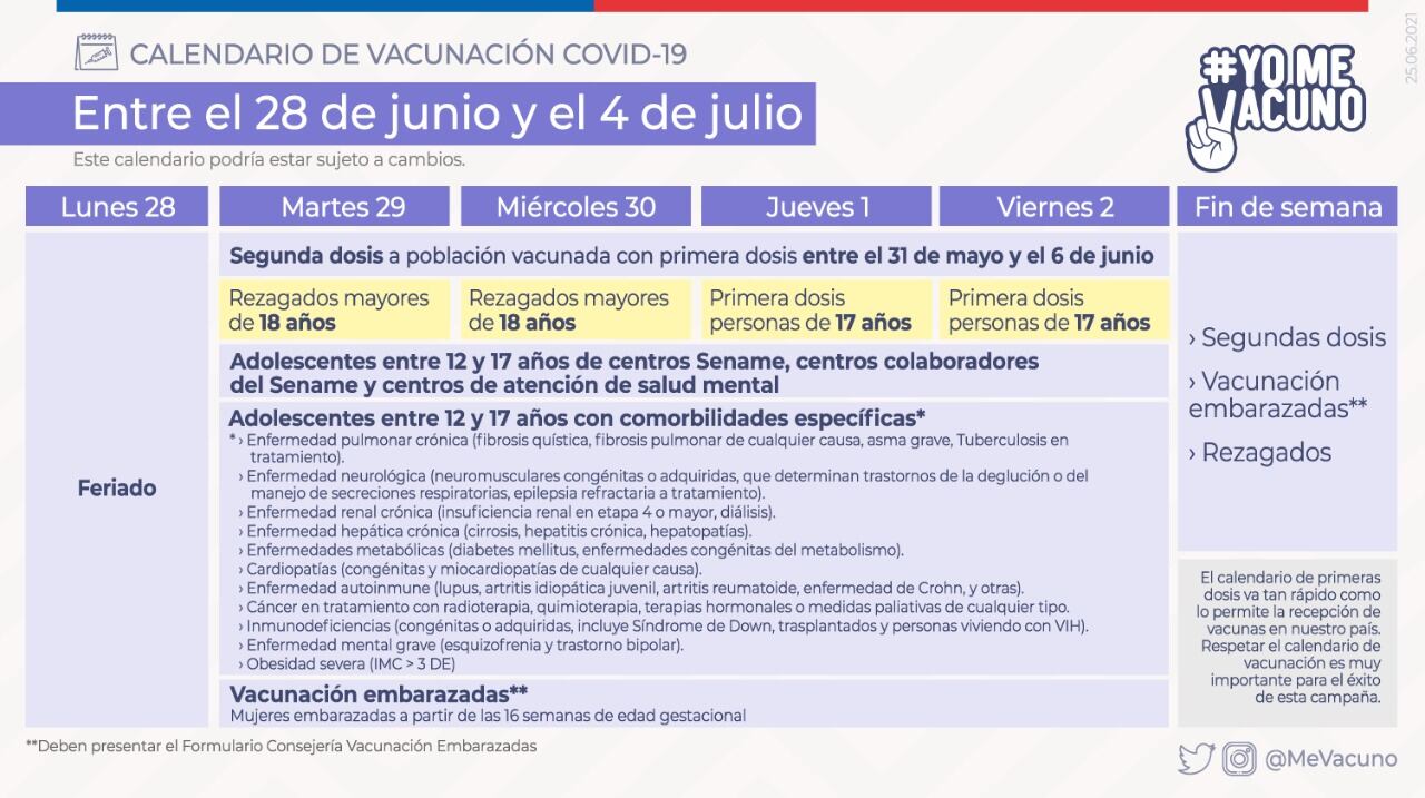 Calendario de vacunación / Ministerio de Salud