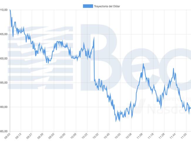 Bolsa Electrónica de Chile